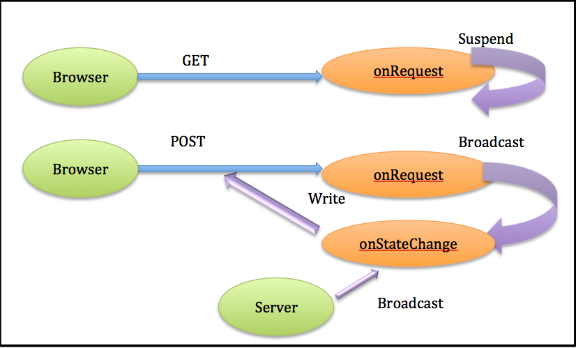 Async client